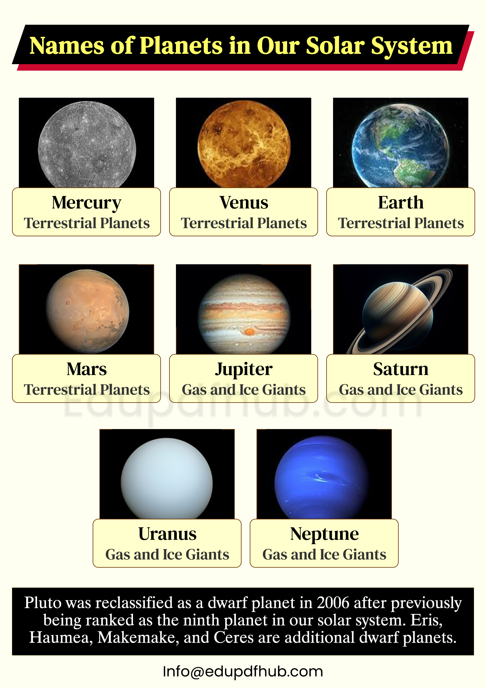 Names of Planets in Our Solar System